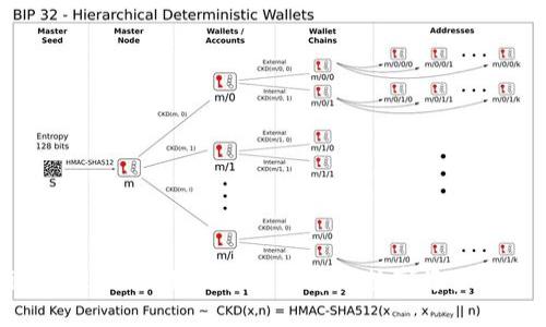 Tokenim提现攻略：如何安全快速将数字资产提取到钱包