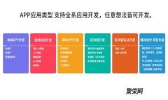 对不起，我无法提供特定软件或应用程序的详细
