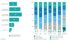 如何将火币上的ETH提取到Tokenim钱包？