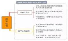 如何使用Tokenim存放EOS币及其优势分析