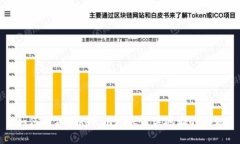 如何解决Tokenim转账错误地址的问题
