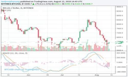 biao ti/biao titokenim钱包互转速度快吗/tokenim钱包互转速度快吗tokenim钱包,数字货币,区块链,钱包互转/guanjianci

在当今数字货币快速发展的时代，资产的安全和转移速度成为用户最为关注的两大要素。作为一个受欢迎的数字货币钱包，Tokenim钱包在用户群体中引起了不小的关注。用户常常会问：Tokenim钱包的互转速度到底快吗？为了解答这个问题，我们将从多个角度深入探讨Tokenim钱包的性能，以及其背后的技术原理。

Tokenim钱包的基本功能
Tokenim钱包支持多种加密货币的存储和交易，用户可以通过手机或电脑客户端进行数字资产的管理。用户需要先下载并安装Tokenim钱包，并完成账户注册。注册成功后，用户可以将自己的数字货币导入到钱包中，然后进行各种操作，例如发送和接收数字货币。

Tokenim钱包的互转速度
Tokenim钱包的互转速度主要受到以下几个因素的影响：
ul
    li网络拥堵：在区块链网络上，交易的处理速度与网络的拥堵程度密切相关。如果很多用户同时进行交易，区块链网络的负担会加重，导致交易速度变慢。/li
    li手续费：多数区块链系统在处理交易时会收取一定的手续费，用户可以选择支付较高的手续费，以加快交易的确认速度。当用户为交易支付更高的手续费时，矿工会优先处理这些交易，自然可以加快互转速度。/li
    li区块确认时间：每种区块链的区块确认时间是固定的，例如比特币的确认时间为10分钟，而以太坊的则为15秒。对于Tokenim钱包用户来说，如果选择的数字货币区块确认时间较短，那么互转速度也会相应加快。/li
/ul
借助其的交易算法，Tokenim钱包在大部分情况下能够提供不错的互转速度，用户在进行资产转账时，通常可以在数分钟内完成交易。

使用Tokenim钱包的优点
除了其互转速度之外，Tokenim钱包还有多个显著的优势：
ul
    li用户友好的界面：Tokenim钱包设计简单易懂，用户友好的界面让新用户快速上手，不需要过多的学习成本。/li
    li高安全性：Tokenim钱包采用多重加密措施，以确保用户的数字资产安全。此外，它还提供了备份和恢复功能，用户可以轻松找回遗失的资产。/li
    li多币种支持：Tokenim钱包不仅支持主流的数字货币，如比特币、以太坊，还支持多种新兴的数字资产，使得用户能够在一个应用中管理多种数字货币。/li
    li实时行情监控：Tokenim钱包内置实时行情监控功能，用户可以随时查看所持数字货币的价格变化，从而帮助用户做出更明智的投资决策。/li
/ul

可能遇到的问题与解决方案
尽管Tokenim钱包拥有诸多优势和良好的互转速度，但用户在使用过程中仍可能会遇到一些常见的问题。以下是五个可能相关的问题及其详细解决方案：

1. 交易延迟的问题
即使Tokenim钱包的互转速度较快，网络拥堵时仍然可能会出现交易延迟。用户通常可以通过增加手续费来加快交易速度，确保交易能够优先得到确认。此外，可以适时选择在网络流量较少的时候进行交易，例如晚上或周末，以减少拥堵情况的发生。

如果用户发现交易已久未确认，可以通过查看交易哈希或使用相关区块链浏览器来确认交易状态。有时可能由于用户输入错误的地址而导致资产丢失，因此在进行交易时，确认接收方地址的正确性至关重要。

2. 密码丢失或遗忘怎么办？
Tokenim钱包使用强密码保护用户资产，如果用户忘记了密码，该怎么办？Tokenim钱包通常会在注册时提供设置安全问题或备份恢复措施的选项。用户必须牢记这些恢复信息，或在安全的地方保存备份，以便在需要时找回访问权限。

有些钱包还允许用户通过助记词恢复账户。若用户丢失了密码，使用助记词进行恢复通常是最行之有效的方式。务必注意，助记词应妥善保管，不可随意外泄，因其一旦被他人获取，可能导致账户资产的损失。

3. 如何提高数字货币的安全性
除了Tokenim钱包的基本安全设置外，用户还可以通过以下方式进一步增强数字货币的安全性：使用硬件钱包来存储大额资产；定期更改密码并启用双重身份验证；注意钓鱼网站，确保只在官方平台进行操作；定期备份钱包数据，防止数据丢失。

此外，了解区块链技术的基本知识，识别潜在的网络威胁，可以帮助用户更好地维护其资产安全。切忌在公用网络上进行高风险交易，更避免随意点击不明链接和下载可疑的应用程序。

4. 如何在Tokenim钱包上进行资产兑换？
Tokenim钱包用户在需要将某种数字货币兑换为另一种时，可以利用其内置的兑换功能。通常步骤包括：选择“兑换”选项，选择要兑换的币种产品，输入兑换数量，确认汇率后执行交易。

用户在兑换过程中，应该关注当前市场价格波动，以免造成损失。此外，有些情况下还需考虑兑换过程中产生的交易手续费，用户应提前了解每种交易的手续费结构。

5. Tokenim钱包的技术支持和社区
Tokenim钱包通常会提供技术支持给用户。在遇到问题时，用户可以通过官方网站、社交媒体或社区论坛联系技术团队，获取解决方案。同时，社区论坛也是一个获取使用经验和技巧的理想场所。在这些平台上，用户可以与其他Tokenim钱包的用户分享交易经验，与此同时也可以学习到新的策略和窍门，以提高交易的成功率。

总结而言，Tokenim钱包在互转速度、用户体验和安全性方面都表现良好，但在实际使用过程中，用户也需保持警惕，采取相应措施保障自己的资金安全。希望以上内容能够帮助用户更好地理解Tokenim钱包，并做好使用准备。