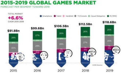Tokenim忘记助词怎么办？详细解决方案及预防措施