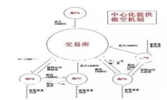 注意：由于字数的限制，以下内容将省略到2000字