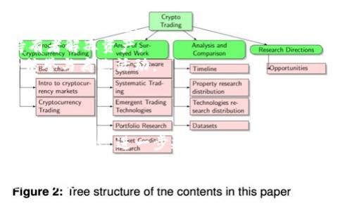   tokenim可以被司法冻结吗？ / 

 guanjianci tokenim, 司法冻结, 数字货币, 资产保护 /guanjianci 

引言
随着区块链技术的发展，数字资产如tokenim逐渐得到广泛应用。然而，随之而来也带来了许多法律和监管问题，其中之一就是数字资产是否可以被司法冻结。本文将深入探讨这个问题，并分析涉及的法律条款、案例和潜在影响。

什么是tokenim？
Tokenim是一种基于区块链技术的数字资产，通常被用作某种平台或应用程序内的交易媒介。它具有去中心化、高透明度以及难以伪造等特点，因此受到了越来越多的关注。Tokenim的价值通常由市场供需关系决定，而不是由某个具体的中心化机构来管理。

司法冻结的定义及其法律依据
司法冻结是指在法律程序中，法院为了保护债权人的权益或者防止被告转移资产，对被告的资产采取的临时性控制措施。这一措施通常是在涉及诉讼时为了防止潜在的资产转移或贬值而进行的。各国家关于司法冻结的法律规定可能会有所不同，但通常会涉及民事、刑事和行政诉讼等多个领域。

tokenim是否可以被司法冻结？
根据当前的法律环境，tokenim在特定情况下是有可能被司法冻结的。法律机关可以依据相关法条，针对持有tokenim的个人或实体采取冻结措施。这一过程通常需要提供充分的证据，证明冻结是合理的并且必要的。
例如，如果某个实体因诈骗被提起诉讼，法院有权冻结该实体所持有的tokenim，以确保在案件审理过程中，财产不会被转移或处置。尽管tokenim具有去中心化的特点，但如果持有人在中心化的交易所或服务平台上保存其资产，则这些平台的账户也可能成为冻结的对象。

案例分析：tokenim的司法冻结
在历史上曾有若干案例涉及到数字货币资产的司法冻结。例如，在某个国家，法院针对一名涉嫌洗钱的商人采取了司法冻结措施，冻结了他在多个数字货币交易所中持有的tokenim。这一案例说明，司法机关在特定情境下是能够实际执行对tokenim的冻结。
此外，法院依据法律程序冻结资产的消息在媒体上报道后，可能导致持有人对其持有的tokenim资产保持警惕，甚至对整体市场产生影响，诱导其他投资者进行抛售。这是因为市场情绪通常会受到司法和监管活动的影响，尤其是涉及大规模资产的案件。

tokenim的防护措施
为保护自己的数字资产，tokenim持有者应当采取一些防护措施。例如，分散资产存放于多个不同的钱包和交易平台，降低单一平台被司法冻结的风险。同时，保持对法律环境的敏感性，及时了解相关法律法规的变化，确保自己的资产安全。

可能的问题及详细解答
问题一：如何判断资产是否会被司法冻结？
判断某项资产是否会被司法冻结，首先要看持有者的法律地位。不同的法律状态，在进行司法冻结时的基础和依据都不尽相同。
如果持有者涉及到刑事诉讼或民事诉讼，法院会根据案件的性质和需要采取措施。在这种情况下，持有者需对资产透明，如果是经过正规交易及合法渠道获得的tokenim，相对而言，风险较小。但如果存在洗钱、诈骗等警示行为，那么资产被冻结的可能性就大幅增加。
此外，法律规定的资产种类也是影响因素之一，一些国家和地区对数字资产的法律定义尚不明确，可能导致tokenim处于法律的灰色地带，从而更容易成为冻结目标。持有者应始终关注相关法规的变化以及被诉讼的风险，必要时寻求法律咨询。

问题二：如何避免tokenim被司法冻结的风险？
避免tokenim被司法冻结的风险，从多个方面考虑是有效的。
首先，确保所有的交易都在合法范围内进行，远离任何可能涉及洗钱或诈骗的活动。同样，维护良好的商业信誉，注重合规与透明。
其次，对于tokenim的存储方式，尽量选择去中心化的钱包而非中心化交易所，这样即使某个平台遭遇司法冻结，也不会影响到所有的tokenim持有者。
最后，关注法律法规的变化，及时更新自己的防护策略，确保信息的及时交流机制，必要时可提前进行资产转移，以规避潜在风险。

问题三：司法冻结对tokenim持有者的影响有哪些？
司法冻结对tokenim持有者的影响可能会是持续性和广泛性的。
首先是资产的流动性损失，持有者无法对被冻结的tokenim进行交易或转移，造成资金链的紧张，尤其是对依赖于流动资金进行日常操作的企业而言影响更为严重。
其次，司法冻结还可能影响持有者的信用和名声，尤其是在商业领域，这种情况将可能影响到与其他业务关系的维持，潜在的违法风险会加重对业务伙伴的信任危机。
最后，法律纠缠和仲裁过程也是造成时间和金钱双重浪费的重要因素，持有者需要投入大量资源与精力来应对法律问题，从而分散对其他业务发展的关注和投入。

问题四：如果tokenim被司法冻结，如何处置？
如果tokenim被司法冻结，持有者应采取一系列措施来应对。
首先，明确冻结的法律依据，是否有足够的证据证明冻结的合理性。如发现逼迫或不当行为，律师帮助下可对此提出异议，对抗不公的冻结措施。
其次，积极寻求法律代表，通常通过律师协助来处理冻结问题是最为妥当的选择。专业的法律团队能够更好地提供建议并帮助持有者解冻资产。
最后，加强与有关部门的沟通，了解案件的进展，并在适当的时机会面对法庭，争取能够提前解决问题，确保不影响个人及企业的信誉与商业活动。

问题五：未来tokenim的法律地位会如何变化？
未来tokenim的法律地位具有不确定性，但可以预测一些发展方向。
随着全球范围内对数字资产监管的增强，tokenim的法律地位预计将会越来越明晰。一些国家已经开始针对虚拟资产出台明确的法律法规，进一步规范市场。
另外，法律与技术的发展将会变得更加紧密，法律不会停滞不前，监管也会因技术创新而即将适应新的现实。未来，若能够通过完善的法律体系合理地界定tokenim的性质，将有利于大多数持有者的权益保护。
综上所述，tokenim作为一种新兴的金融资产，其法律状态及是否可以被司法冻结仍然处于持续的研究和探索阶段，这一领域值得投资者们的警惕与关注。