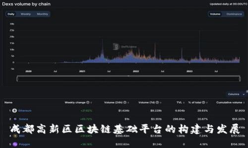 成都高新区区块链基础平台的构建与发展