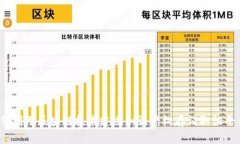 如何利用区块链技术建立知识产权存证取证平台