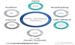 : 如何在TokenIm中添加多个FIIL资产的详细指南