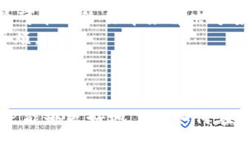 如何在iOS设备上下载Tokenim苹果版
Tokenim, iOS应用下载, 加密货币钱包, Tokenim苹果版/guanjianci

引言
随着数字货币的普及，越来越多的人开始关注如何在移动设备上方便地管理他们的加密资产。Tokenim作为一款知名的加密货币钱包应用，正受到越来越多用户的青睐。本文将详细介绍如何在iOS设备上下载Tokenim苹果版，并解答一些与下载和使用Tokenim相关的常见问题。

什么是Tokenim？
Tokenim是一款专为管理加密货币资产而设计的手机应用，它界面友好，功能强大。用户可以通过Tokenim轻松地发送和接收多种数字货币，并且可以实时查看账户余额和交易记录。此外，Tokenim还提供了安全存储数字资产的功能，确保用户的资金安全。

如何在iOS上下载Tokenim苹果版
在苹果设备上下载应用程序相对简单。以下是逐步指南，帮助你顺利下载Tokenim。
1. **打开App Store**：在你的iPhone或iPad上找到App Store的图标，点击打开。
2. **搜索Tokenim**：在App Store的搜索栏中输入“Tokenim”，然后点击搜索图标。
3. **选择正确的应用**：在搜索结果中找到Tokenim的应用，确保你选择的是由官方开发的版本，通常会有更多的下载量和评价。
4. **点击下载**：选择应用后，点击“获取”或“下载”按钮，如果你之前下载过该应用，可能会显示云朵图标。系统会要求输入Apple ID的密码或使用面容识别进行验证。
5. **等待下载完成**：应用下载完成后，图标会出现在你的主屏幕上。点击图标以打开应用并进行设置。

Tokenim苹果版的功能介绍
Tokenim不仅是一个简单的数字钱包，它还具备多种强大的功能：
1. **多币种支持**：Tokenim支持多种主流加密货币，包括比特币、以太坊等，用户可以在一个应用中管理不同的资产。
2. **实时交易**：用户可以随时查看实时的货币价格，快速执行买卖交易，既方便又高效。
3. **安全性高**：Tokenim提供了多重安全措施，包括生物识别技术（如指纹或面容识别）和加密存储，保护用户的数字资产不被盗用。
4. **用户友好的界面**：Tokenim的界面设计简洁直观，即使是初学者也能轻松上手，快速找到所需功能。
5. **社区和支持**：Tokenim还建立了良好的用户支持社区，用户可以在这里交流经验，获取帮助。

常见问题解答

1. Tokenim安全性如何？
Tokenim在设计时注重安全性，采取了多种措施来保障用户的资金安全：
1. **加密技术**：所有的用户数据和交易记录都经过加密处理，确保无法被黑客攻击或泄露。
2. **生物识别**：支持指纹和面容识别功能，用户需要经过身份验证才能访问账户，极大地提升了安全性。
3. **冷存储**：Tokenim将大部分资产存储在冷钱包中，减少了在线被盗的风险。只有在交易时，相关资产才会转移到热钱包。
4. **安全审核**：Tokenim定期进行安全审计，及时发现和修复潜在的安全漏洞，给予用户持续的在线保护。
5. **用户建议**：作为用户，你也可以在在使用过程中反馈问题，Tokenim会认真对待用户的安全建议，从而不断提升用户体验。

2. 为什么选择Tokenim而不是其他钱包？
Tokenim在众多数字钱包中脱颖而出的原因主要有：
1. **多币种支持**：相比一些只支持单一或少数几种货币的钱包，Tokenim对多币种的支持使其使用更加灵活和实用。
2. **用户体验**：Tokenim的用户界面设计符合现代审美，功能布局合理，使用过程中不会觉得繁琐，适合各种层次的用户。
3. **社区支持**：Tokenim拥有活跃的用户社区与技术支持，可以快速解决用户在使用过程中遇到的问题。
4. **持续更新**：应用团队会根据市场变化与用户反馈，不定期更新，增加新的功能与服务，使用户有更好的体验。
5. **安全性**：Tokenim采用了最新的安全技术，一直致力于用户资产安全的保护，给予用户更高的信任度。

3. 如何使用Tokenim进行交易？
使用Tokenim进行交易非常简单，以下是操作步骤：
1. **创建账户**：首先下载并安装Tokenim，按照提示步骤创建账户，包括设置安全密码和填写必要信息。
2. **充值资产**：通过地址生成器生成充值地址，将其他钱包中的数字资产发送到Tokenim。这通常需要等待网络确认。
3. **进行交易**：在资产到账后，选择需要交易的货币，输入交易数量和对方地址，确认交易，然后等待确认。
4. **查看交易记录**：所有的交易记录可在“交易历史”中查看，实时了解自己的资产变动。
5. **提现资产**：在需要提现时，可以选择相应的提现方式，将资金转出至其他钱包或兑换成人民币或其他法币。

4. Tokenim的手续费高吗？
Tokenim的手续费通常是市场上具有竞争力的，具体包括：
1. **交易手续费**：不同币种的交易手续费可能不同，一般基础交易手续费是基于网络拥堵情况决定的，具体费用会在交易时标示出来。
2. **充值与提现**：大部分情况下，Tokenim不会对内部资金转移收取再费用，但从外部发送过去的费用是由网络决定的，建议用户在进行大额转账前查看网络状态以避免高额费用。
3. **动态调整**：Tokenim会根据市场情况定期调整手续费，确保用户可以获得最优的交易成本。
4. **免费的服务**：Tokenim提供部分免费的服务。例如，使用特定手续费的转账或者在平台内的某些活动中，用户可能会享受到免手续费的优惠。

5. 如何处理Tokenim的技术问题？
使用Tokenim过程中可能会遇到技术或使用上的问题，处理方式如下：
1. **查看帮助中心**：Tokenim的官方网站和应用内都有帮助中心，通常提供常见问题和解决方法，用户可先在那里查找。
2. **联系客服**：如果问题仍然存在，用户可以直接联系客服团队，通过邮件或在线客服进行反馈，通常问题会在24小时内得到回应。
3. **社区寻求帮助**：很多时候，用户可以在Tokenim的社交平台，如Telegram、推特等地方询问其他用户的意见，他们的经验可能会给你带来解决方案。
4. **系统更新**：定期检查Tokenim是否有更新，很多技术问题都可能由于软件版本过旧而产生，及时更新可避免不必要的麻烦。
5. **备份与恢复**：定期备份你的钱包，确保在遇到设备损坏或软件故障时可以轻松恢复。

结论
Tokenim作为一款多功能的加密货币钱包，因其安全性、高效性和用户友好性，受到了越来越多用户的欢迎。希望通过本文，用户能够更好地了解如何在iOS上下载Tokenim，以及使用过程中常见的问题和解决方法，使您的数字货币管理更加便捷与安全。