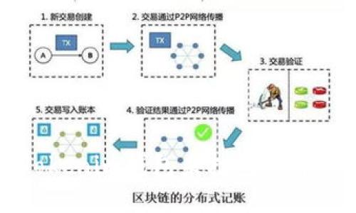取消Tokenim钱包未打包的详细指南
