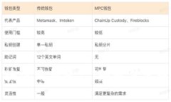 高质量的区块链购物平台：颠覆传统电商的新选