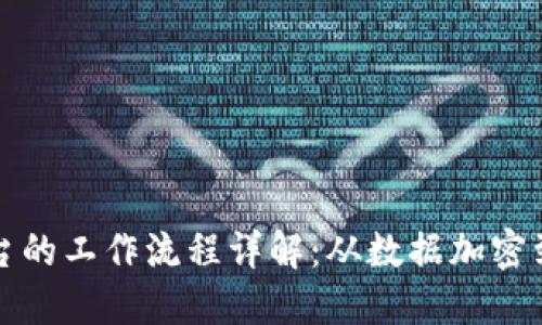 区块链平台的工作流程详解：从数据加密到共识机制