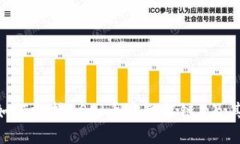 Tokenim如何支持BSC（币安智能链）及其优势解读