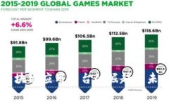 首个区块链应用平台的崛起与未来展望