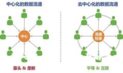 Tokenim被风控：原因、影响及解决方案详解