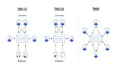 中国即将启动国家级区块链平台的发展与影响
