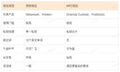 区块链高性能服务平台：推动数字经济发展的新