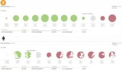 区块链典型技术平台盘点：你了解多少？