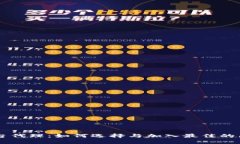 区块链商城平台代理：如何选择与加入最佳的区