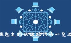 Tokenim钱包支持的波场代币一览及使用指南