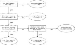   如何使用Tokenim进行DeFi操作 /  guanjianci Tokenim,