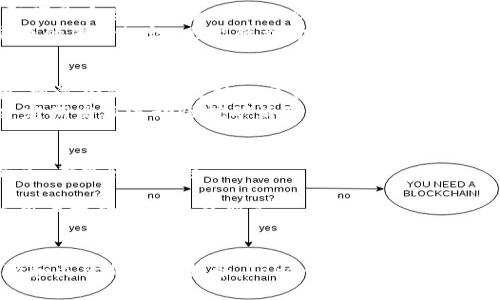   如何使用Tokenim进行DeFi操作 / 
 guanjianci Tokenim, DeFi, 去中心化金融, 加密货币 /guanjianci 

引言
去中心化金融（DeFi）是近年来区块链领域的一个热门话题，它通过智能合约和分布式网络，提供传统金融服务，而不依赖于中央权威机构。Tokenim作为一款创新的DeFi平台，旨在为用户提供便捷的去中心化金融服务，帮助他们更好地管理和交易加密资产。本文将详细介绍Tokenim的功能、优势、使用方法以及如何进行DeFi操作。

什么是Tokenim？
Tokenim是一个专注于去中心化金融的开放平台，旨在为用户提供多种金融服务，比如借贷、交易、流动性挖矿和质押。它基于区块链技术，确保所有操作的透明性和安全性。用户可以在Tokenim上通过智能合约进行无中介的交易，大大提升了交易的效率和便捷性。同时，Tokenim为用户提供了友好的界面和丰富的功能，适合各种程度的用户使用。

Tokenim的核心功能
Tokenim平台拥有多个核心功能，使其在DeFi领域中脱颖而出。这些功能包括：
ul
    listrong去中心化交易所（DEX）：/strong用户可以在平台上进行加密货币的直接交易，避免了传统交易所的中心化风险。/li
    listrong借贷服务：/strong用户可以抵押资产，借取其他加密货币，或借出流动性以获取利息。/li
    listrong流动性挖矿：/strong用户可以通过提供流动性来参与流动性挖矿，赚取平台代币或其他奖励。/li
    listrong质押和收益农场：/strong用户可以将资产进行质押，获取额外的收益。/li
/ul

如何在Tokenim上进行DeFi操作？
在Tokenim上进行DeFi操作的步骤相对简单，用户只需按照以下步骤进行操作：

h41. 创建账户/h4
首先，用户需要在Tokenim平台上创建一个账户。用户只需提供少量信息，例如电子邮件地址，并设置一个安全的密码。注意保护好自己的账户信息，避免被他人盗用。

h42. 钱包连接/h4
Tokenim支持多种加密钱包，用户需要将自己的钱包连接到Tokenim平台。这通常通过扫描二维码或直接输入钱包地址来完成。连接后，用户能够通过钱包直接管理和交易他们的数字资产。

h43. 充值资金/h4
连接钱包后，用户可以将加密资产充值到Tokenim平台。根据平台的要求，选择合适的充值方式，将资产转入自己的DeFi账户中。这些资金将用于后续的交易、借贷或流动性提供。

h44. 进行交易或借贷/h4
用户充值资金后，可以开始进行DeFi交易或借贷。选择相关的功能模块，按照平台的引导进行操作，例如选择交易对、输入交易数量或设置借贷参数等。

h45. 提现与收益管理/h4
完成交易或借贷后，用户可以随时选择提现。将获得的收益或本金提取到连接的钱包中，进行后续的资产管理。注意平台的提现规则和时间限制。

可能相关的问题

h41.Tokenim的安全性如何保障？/h4
安全性是任何DeFi平台最重要的因素之一。Tokenim采取了多重安全措施来保障用户资产和数据的安全：
首先，Tokenim使用了智能合约技术，这些合约经过了第三方审计，确保没有漏洞和安全隐患。用户的资金保存在分布式的智能合约中，而不是一个中心化的服务器，减少了单点故障的风险。
其次，Tokenim平台还采用了多重身份验证机制，要求用户在登陆和交易时提供额外的身份验证信息。这提高了账户的安全性，阻止了未授权的访问。
此外，平台与多家安全公司合作，定期进行漏洞扫描，以及时发现并修复潜在的安全问题。

h42.Tokenim的用户体验如何？/h4
Tokenim致力于为用户提供流畅而友好的使用体验。平台界面直观易懂，用户可以轻松找到所需的功能模块，不论是新手还是经验丰富的用户都能快速上手。
Tokenim还提供了丰富的学习资源和用户支持，帮助用户解答常见问题，并提供关于如何利用平台优势的指导。这些支持以及易于使用的界面，都使得Tokenim在众多DeFi平台中脱颖而出。

h43.使用Tokenim需要一定的技术基础吗？/h4
虽然DeFi操作相对复杂，但Tokenim的设计充分考虑到了普通用户的需求，用户无需精通技术即可顺利使用。平台提供了详细的使用指南和视频教程，即便是完全的新手也能逐步理解如何进行操作。
另外，Tokenim通过合理的功能模块划分，让用户能够逐步学习各项功能的使用，降低了用户的技术门槛。因此，用户在使用Tokenim时，即使没有加密货币的背景知识，也能感到少量的困惑。

h44. Tokenim的流动性挖矿奖励如何计算？/h4
流动性挖矿是Tokenim的重要功能之一，通过提供流动性，用户可以获得平台的代币作为奖励。流动性挖矿的奖励计算通常基于用户提供的流动性数额、所添加的流动性对的交易量以及平台总的流动性池。
一般来说，Tokenim会制定一定的奖励机制，并将奖励分配给流动性提供者。用户需要关注平台的流动性挖矿规则，以获得最佳的收益。同时，平台通常会定期发布流动性挖矿活动，增加用户的参与利益。

h45.Tokenim与其他DeFi平台相比有哪些优势？/h4
Tokenim与其他DeFi平台相比，有一些显著的优势。首先是用户体验，Tokenim提供了一个友好的用户界面，以及丰富的学习资源，使得所有用户，包括新手，都能轻松上手。
其次是平台的安全性，Tokenim实施了多个安全机制，保障用户的资产安全，降低用户的风险。在技术日益复杂的DeFi领域，这种安全性尤为重要。
最后，Tokenim的流动性挖矿和借贷利率相对合理，能够吸引用户参与。同时，通过不断更新和完善功能，Tokenim始终保持与行业发展的步伐，致力于为用户提供最优质的服务。

结论
Tokenim为普通用户提供了一个便捷的去中心化金融平台，通过简单的操作和多样的功能，用户可以轻松参与到DeFi的浪潮中。由于其安全性、用户体验和灵活的金融服务，Tokenim在DeFi领域展现了强大的竞争优势。无论是想要进行资产管理，还是寻找投资机会，Tokenim都是一个不错的选择。