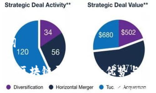 和关键词

甘肃首个区块链平台揭晓：优势与前景分析