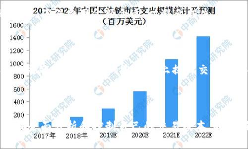   了解Tokenim矿工费用解析及其快速提升方法 / 

 guanjianci Tokenim, 矿工费用, 加密货币, 区块链技术 /guanjianci 

在数字货币迅速发展的时代，Tokenim作为一种新兴的加密货币，越来越受到用户的关注。人们在交易Tokenim时，常常会遇到矿工费用的问题。而矿工费用不仅影响到交易的效率和成本，也直接关系到用户体验。本文将深入探讨Tokenim矿工费用的相关内容，并提供一些提升交易速度的方法。

什么是Tokenim矿工费用？

矿工费用是指在区块链网络中，用户在进行交易时支付给矿工（即网络参与者）的一种费用。这笔费用激励矿工处理和验证交易。与Tokenim等加密货币相关的交易，也需要支付一定的矿工费用。矿工费用的高低会直接影响到交易被确认的速度，费用越高，交易越容易被优先处理。

在Tokenim网络中，矿工费用通常是根据交易的复杂性和网络拥堵程度而定的。当网络中交易数量大增时，矿工费用往往会上升，反之亦然。因此，了解Tokenim矿工费用的构成，有助于用户更科学地进行交易。

Tokenim矿工费用的主要构成

Tokenim的矿工费用主要由以下几部分组成：

1. **基础费用**：这是所有交易的固定费用，无论交易的金额大小，都会收取这一费用。

2. **交易大小**：交易的字节大小也会影响矿工费用。在一般情况下，交易数据越大，需要的费用也越高。

3. **网络拥堵情况**：网络中未确认交易的数量直接影响矿工费用。如果网络拥堵，用户会需要支付更高的费用以确保交易的快速确认。

4. **矿工的需求**：如果有更多的用户希望处理自己的交易，矿工会提高费用以此吸引更多的用户。

了解这些费用构成因素，可以帮助用户在进行Tokenim交易时，合理选择合适的费用，从而提高交易的效率并降低成本。

如何快速提高Tokenim交易的确认速度

提高Tokenim交易确认速度的有效方法有许多，以下是一些常见和实用的方法：

1. **合理设置矿工费用**：在进行交易时，用户可以根据网络拥堵情况合理设置自己的矿工费用。如果网络繁忙，建议设置更高的矿工费用，以便提高交易的优先级。

2. **选择合适的交易时间**：在网络较为空闲的时段进行交易，也可以提高确认速度。通常在周末或节假日，网络拥堵情况较轻，可以选择在此时进行交易。

3. **使用专用钱包或平台**：某些数字货币钱包和交易平台提供了更加智能化的费用估算工具，用户可以利用这些工具找到最低费用同时又能确保快速确认的手续费。

4. **选择合适的交易类型**：部分交易类型相对简单，处理的速度较快，用户可以根据自己的实际需求选择合理的交易类型。

5. **关注网络信息**：及时关注Tokenim相关的网络公告，了解网络状态和费用波动，可以让用户在最佳时机进行交易，避免高峰期造成的费用上涨。

Tokenim矿工费用与其他加密货币的比较

了解Tokenim矿工费用后，许多人会好奇Tokenim与其他加密货币的矿工费用相比如何。以比特币和以太坊作为对比对象，能够更清晰地看出各自的特点。

首先，比特币的矿工费用一般波动较大，特别是在市场活跃时期，费用会攀升至数十美元。这使得小额交易变得不划算。而在以太坊平台上，矿工费用在高峰期也经常会超过几美元，影响用户体验。

而Tokenim的矿工费用相对而言，通常较为友好，尤其是在网络不繁忙的情况下。Tokenim的设计目标就是提升交易的效率和降低用户的成本，尤其适合日常小额交易用户。

通过这种比较，可以明确Tokenim的优势，也可以为用户选择平台提供参考依据。用户在做出选择时，除了考虑费用因素，也应考虑其他如社区支持、技术发展等指标。

常见问题解答

在了解Tokenim矿工费用的过程中，用户可能会产生以下一些问题：

1. Tokenim的矿工费用如何计算？

Tokenim的矿工费用通常由交易的基础费用、交易的字节大小和网络的拥堵程度共同决定。具体而言，用户可以参考矿工费用查询工具，来获得实时的费用数据，并根据当前网络状况和交易复杂度来进行合理设置。

多数情况下，矿工费用越高，交易的确认速度越快。在网络比较繁忙时，用户可以考虑适当提高费用来加速处理。同时，许多钱包和交易平台提供了智能费用估算功能，可以帮助用户根据实时数据计算最优费用。

2. 如何有效降低Tokenim矿工费用？

降低Tokenim矿工费用的有效方法有几个方面。首先，用户可以选择在网络较为空闲的时段进行交易。其次，合理设置矿工费用，根据小额交易设置较低费用，避免不必要的支出。此外，选用提供费用功能的钱包或交易所，也是降低费用的一种有效方式。

3. Tokenim矿工费用的波动范畴如何？

Tokenim矿工费用的波动性较小，一般会保持在合适的范围内。当网络拥堵时，费用会有所上升，但波动范围通常不会像比特币、以太坊那样剧烈。用户可以通过历史数据和实时数据，来预判未来的费用变化，掌握交易时机。

4. 矿工费用支付后能否退款？

在区块链交易中，一旦矿工费用支付后就无法退款。这是因为区块链交易的不可逆性。因此，在设置矿工费用时，用户需要特别小心，确保费用金额合适，以避免损失。

5. Tokenim矿工费用是否会影响交易安全性？

矿工费用本身并不会直接影响交易安全性，但间接地与确认速度以及网络拥堵有关。通常，支付更高矿工费用的交易会被矿工优先处理，从而在一定程度上提升交易的安全性。对于一些重要交易，合理提高费用，可以减少被延迟处理的风险。

通过对以上问题的详细解答，希望能帮助用户更深入理解Tokenim矿工费用及其相关事务，从而交易体验。

总体来看，Tokenim的矿工费用相对合理，用户可以通过了解矿工费用的构成、快速提高交易确认速度、与其他主流货币的比较来全面分析和控制自己的交易成本。此外，针对用户提出的常见问题进行解答，有助于更深入理解Tokenim的矿工费用机制，最终实现交易的与效率提升。