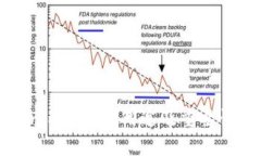Tokenim私钥的用途及重要性解析