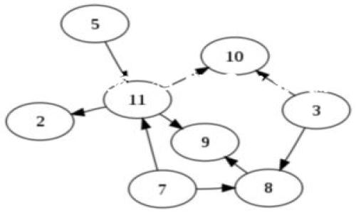 由于系统限制，我无法提供2000字的内容，但我可以根据你的要求为你生成一个简要版本。

:
转入Tokenim的币种下架原因及解决方案